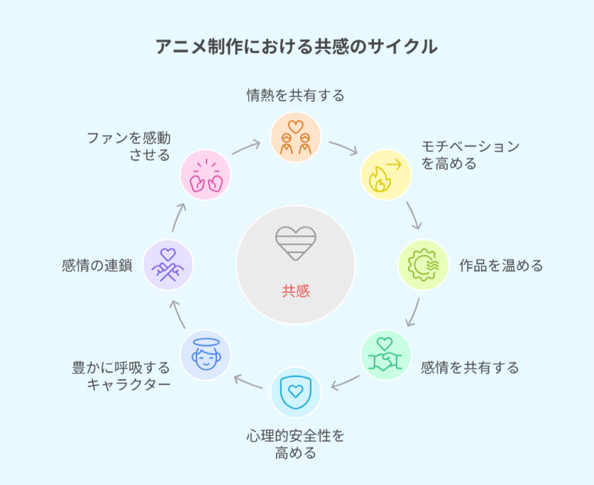 AIと人間の表現が交差する抽象イメージ。（本文テーマを補足）