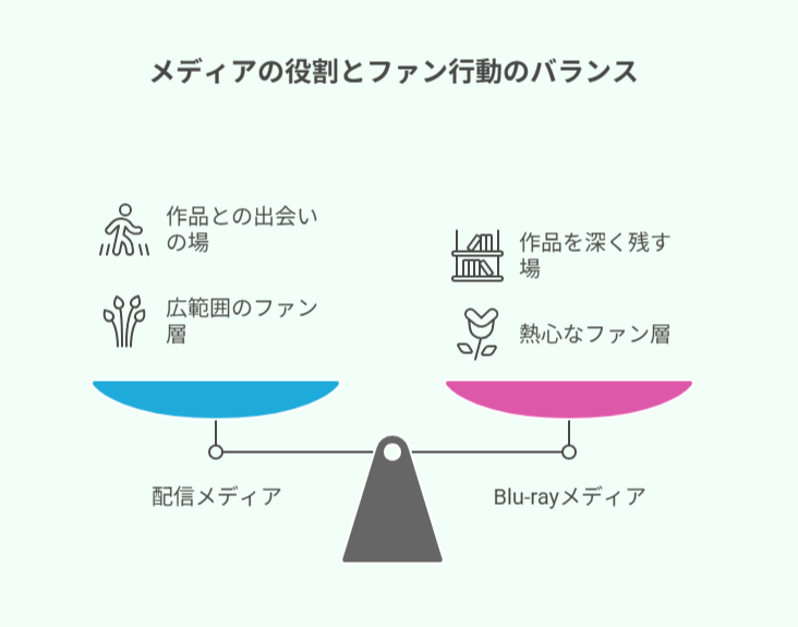 記憶や感情のテーマを視覚的に示す仮想イラスト